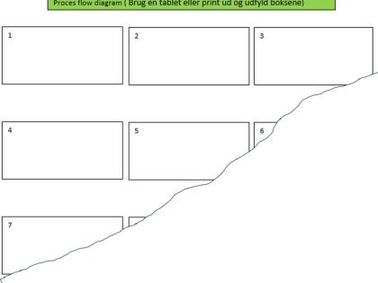 Procesflowdiagram inklusive guide lines og mere
