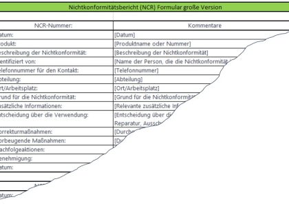 Nichtkonformitätsbericht zur Kennzeichnung von Produkten