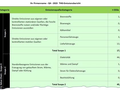 Ihr Bericht über Treibhausgasemissionen